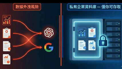 企業機密與公有AI數據風險對比